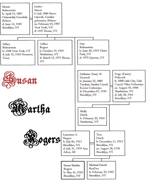 halfsize-clean3gen-tree.gif (22174 bytes)