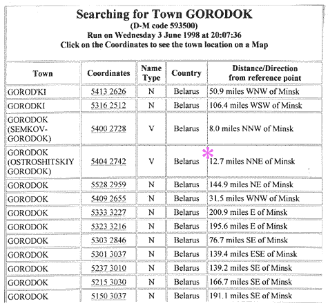 Our Gorodok - 12.7 miles from Minsk