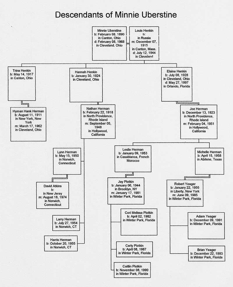 3tree-scan-84k.jpg (85503 bytes)